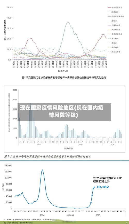 现在国家疫情风险地区(现在国内疫情风险等级)