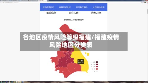 各地区疫情风险等级福建/福建疫情风险地区分类表-第3张图片