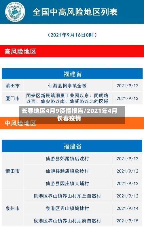 长春地区4月9疫情报告/2021年4月长春疫情