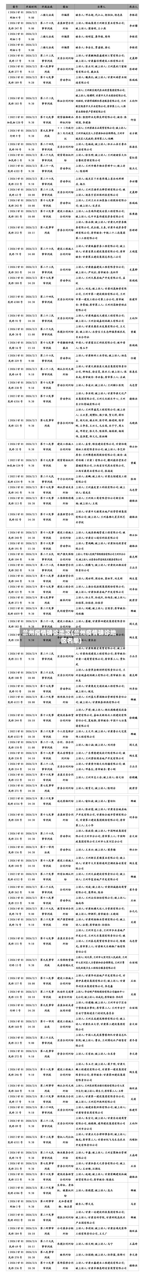 兰州疫情确诊地区(兰州疫情确诊地区名单)