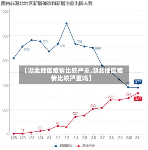 【湖北地区疫情比较严重,湖北地区疫情比较严重吗】