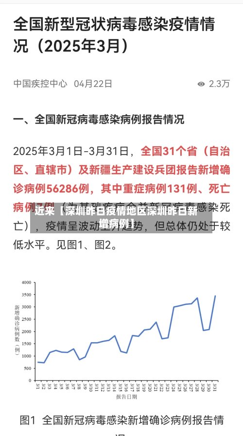 近来【深圳昨日疫情地区深圳昨日新增病例】-第2张图片