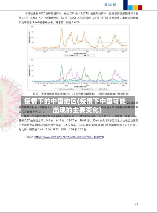 疫情下的中国地区(疫情下中国可能出现的主要变化)