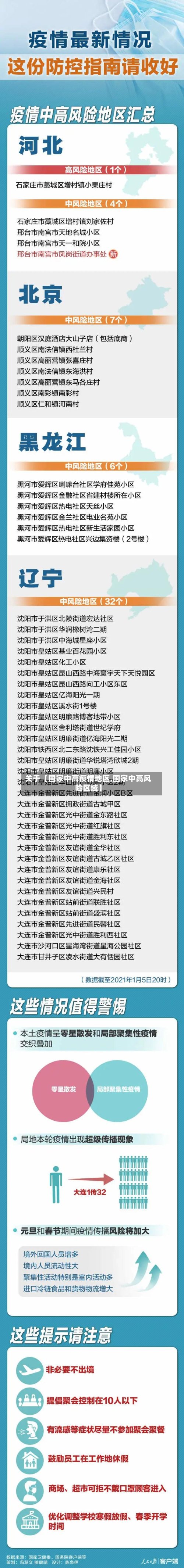 关于【国家中高疫情地区,国家中高风险区域】