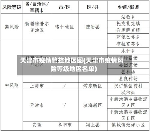 天津市疫情管控地区图(天津市疫情风险等级地区名单)