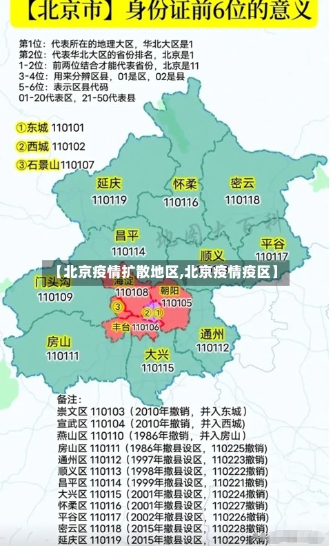 【北京疫情扩散地区,北京疫情疫区】