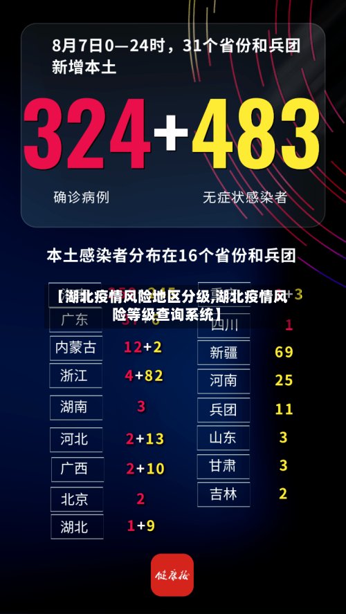 【湖北疫情风险地区分级,湖北疫情风险等级查询系统】
