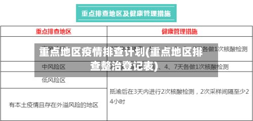 重点地区疫情排查计划(重点地区排查整治登记表)