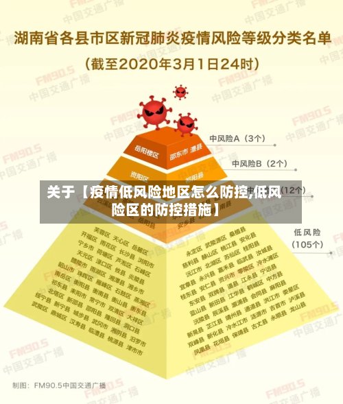 关于【疫情低风险地区怎么防控,低风险区的防控措施】