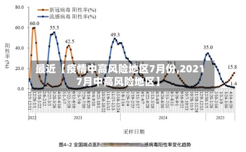 最近【疫情中高风险地区7月份,20217月中高风险地区】-第3张图片