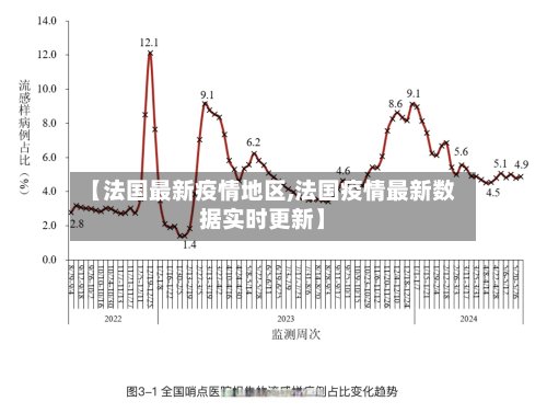 【法国最新疫情地区,法国疫情最新数据实时更新】