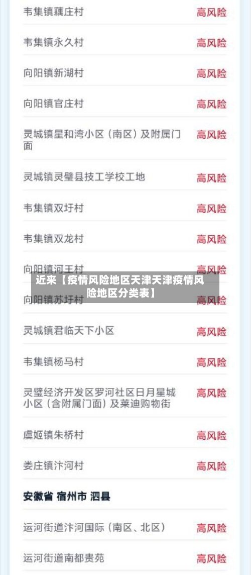 近来【疫情风险地区天津天津疫情风险地区分类表】