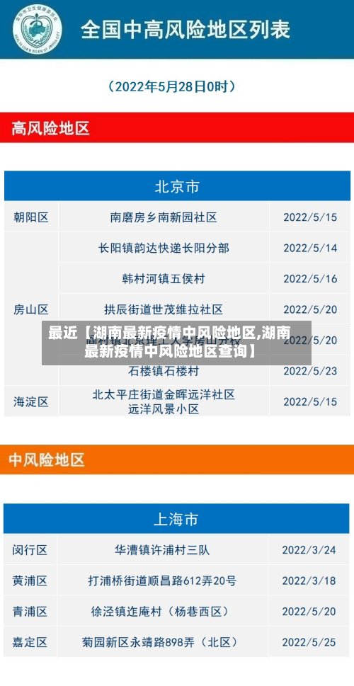 最近【湖南最新疫情中风险地区,湖南最新疫情中风险地区查询】