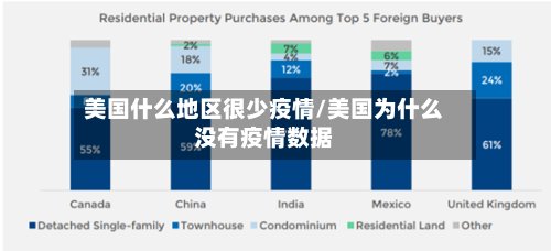美国什么地区很少疫情/美国为什么没有疫情数据-第2张图片