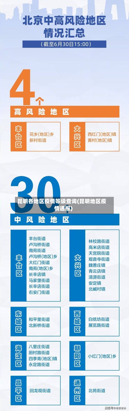 昆明各地区疫情等级查询(昆明地区疫情通报)