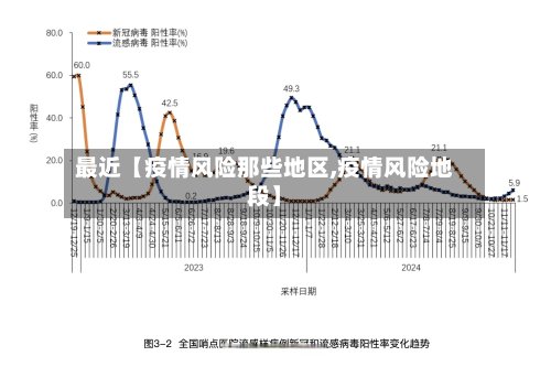 最近【疫情风险那些地区,疫情风险地段】