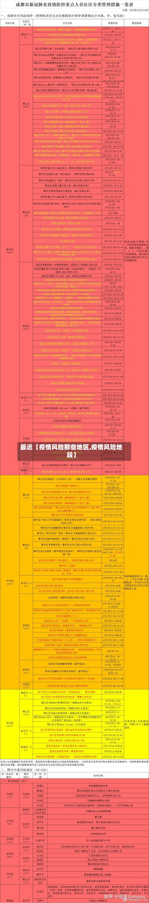 最近【疫情风险那些地区,疫情风险地段】-第3张图片