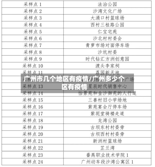 广州市几个地区有疫情/广州多少个区有疫情