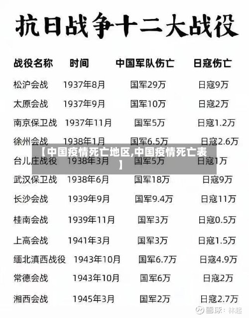 【中国疫情死亡地区,中国疫情死亡表】-第3张图片