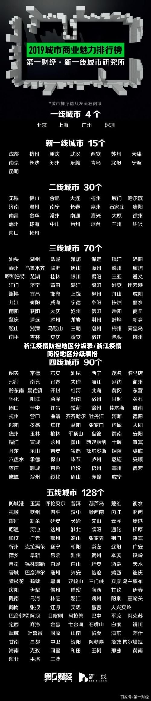 浙江疫情防控地区分级表/浙江疫情防控地区分级表格-第3张图片