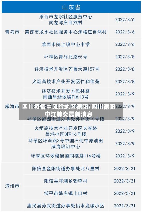 四川疫情中风险地区德阳/四川德阳中江肺炎最新消息