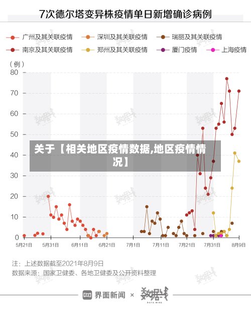 关于【相关地区疫情数据,地区疫情情况】-第2张图片