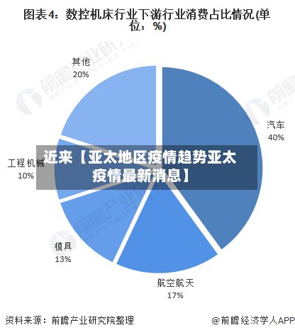 近来【亚太地区疫情趋势亚太疫情最新消息】