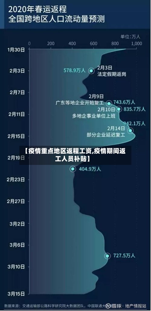 【疫情重点地区返程工资,疫情期间返工人员补贴】-第2张图片