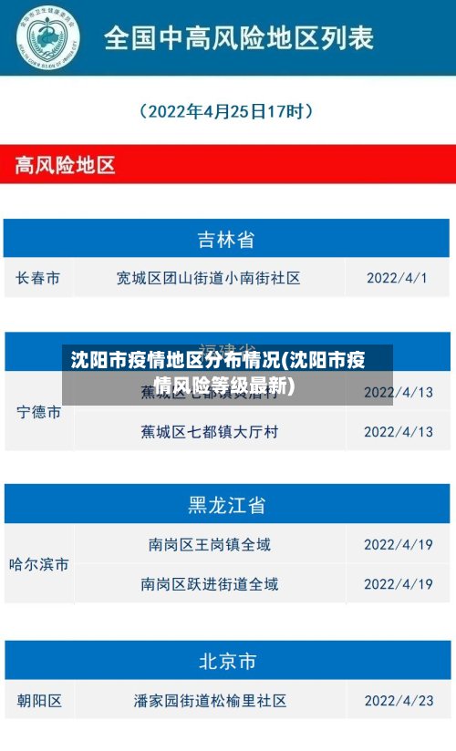沈阳市疫情地区分布情况(沈阳市疫情风险等级最新)-第2张图片