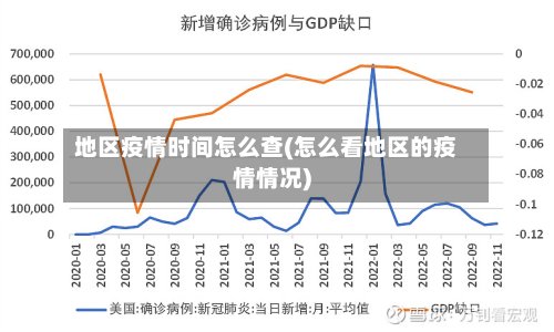 地区疫情时间怎么查(怎么看地区的疫情情况)