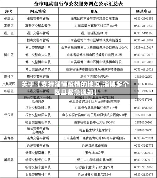 关于【支持淄博疫情的地区,淄博多个区县紧急通知】
