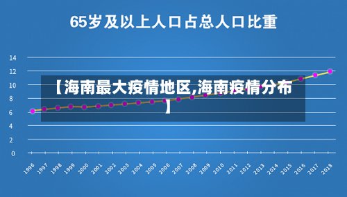 【海南最大疫情地区,海南疫情分布】