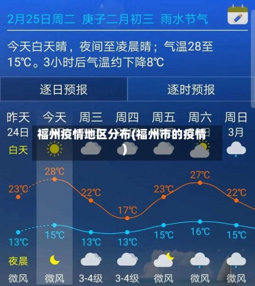 福州疫情地区分布(福州市的疫情)-第3张图片