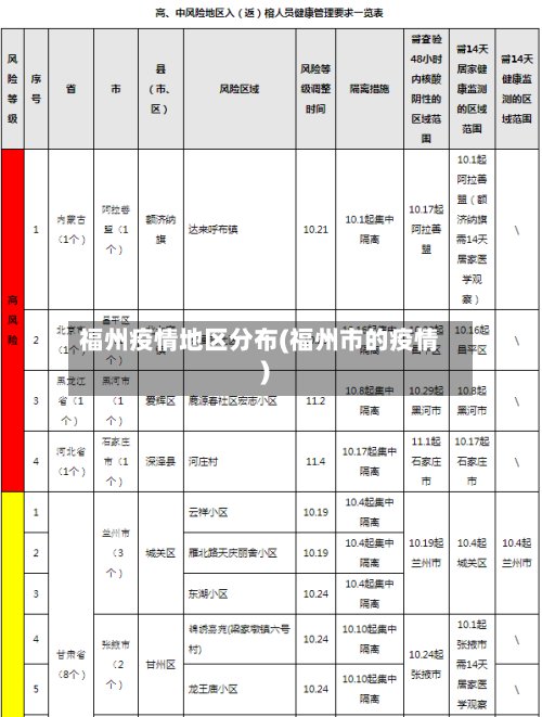 福州疫情地区分布(福州市的疫情)-第2张图片