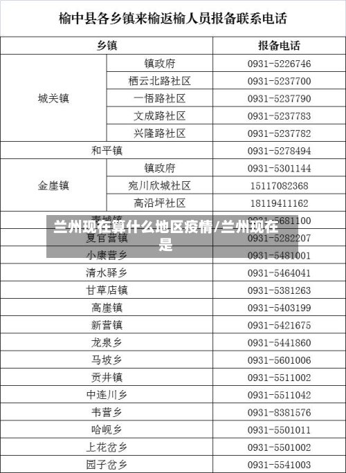 兰州现在算什么地区疫情/兰州现在是-第2张图片