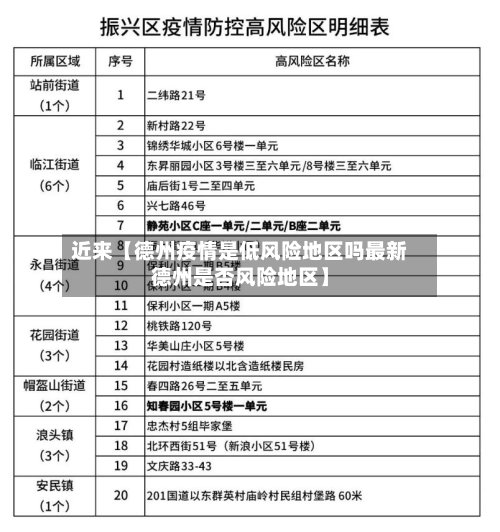 近来【德州疫情是低风险地区吗最新德州是否风险地区】