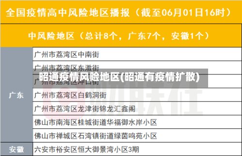 昭通疫情风险地区(昭通有疫情扩散)