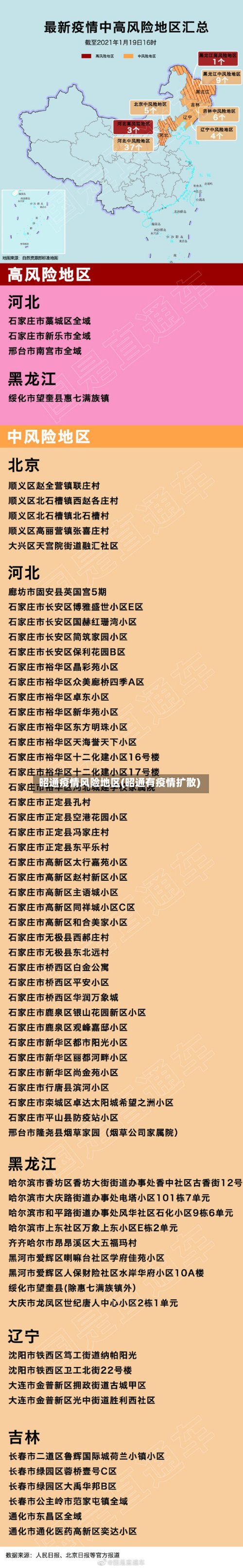 昭通疫情风险地区(昭通有疫情扩散)-第2张图片