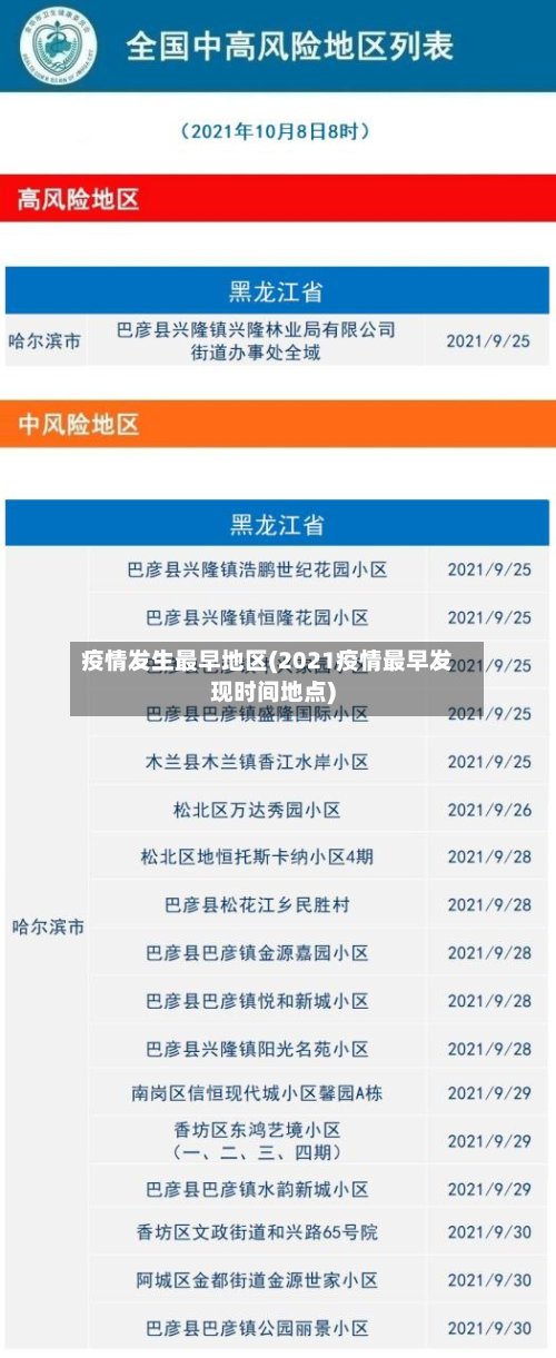 疫情发生最早地区(2021疫情最早发现时间地点)-第2张图片