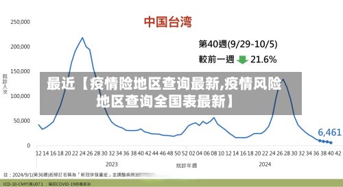 最近【疫情险地区查询最新,疫情风险地区查询全国表最新】-第3张图片