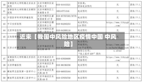 近来【我国中风险地区疫情中国 中风险】-第2张图片