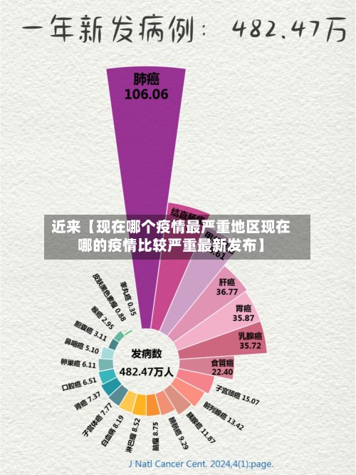 近来【现在哪个疫情最严重地区现在哪的疫情比较严重最新发布】-第2张图片