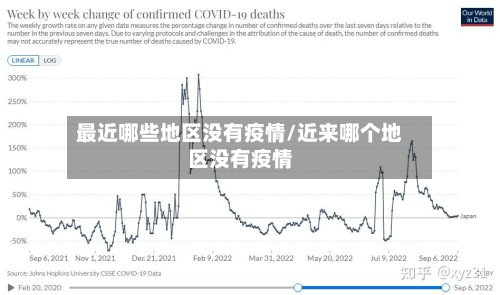 最近哪些地区没有疫情/近来哪个地区没有疫情