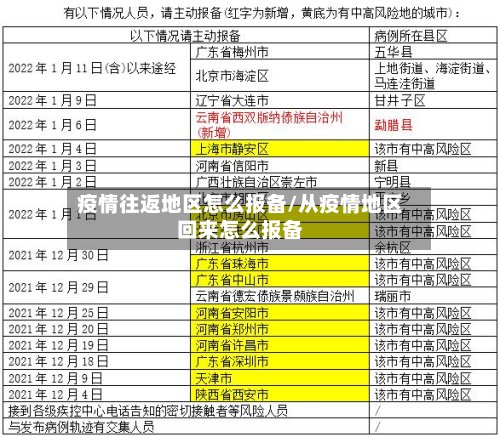 疫情往返地区怎么报备/从疫情地区回来怎么报备