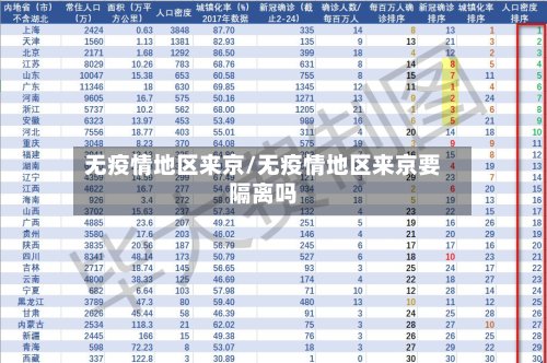 无疫情地区来京/无疫情地区来京要隔离吗-第3张图片