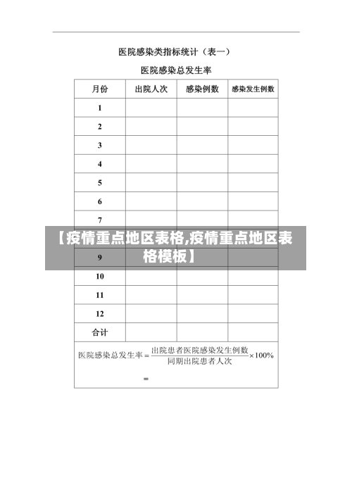 【疫情重点地区表格,疫情重点地区表格模板】