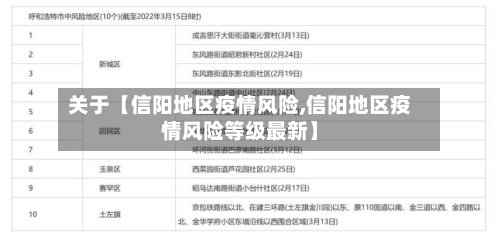 关于【信阳地区疫情风险,信阳地区疫情风险等级最新】