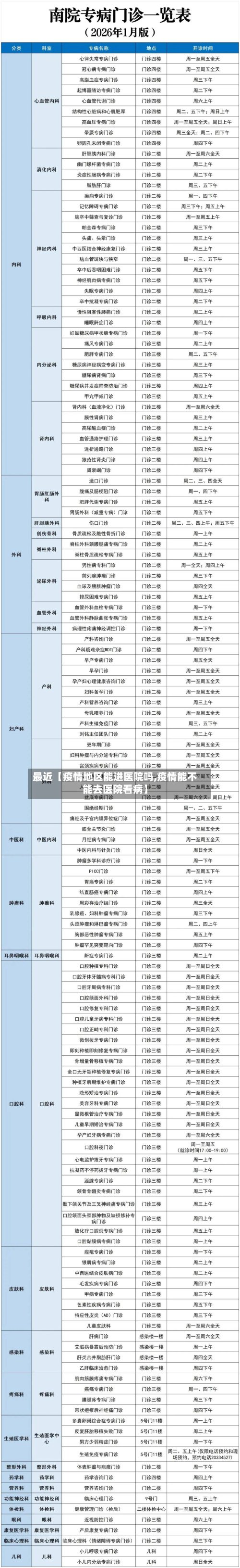 最近【疫情地区能进医院吗,疫情能不能去医院看病】-第2张图片