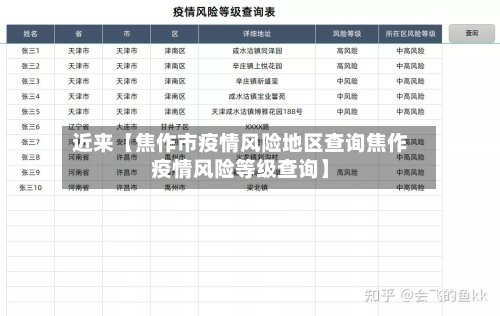 近来【焦作市疫情风险地区查询焦作疫情风险等级查询】
