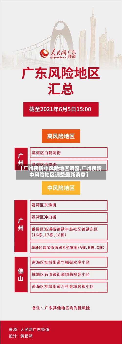 【广州疫情中风险地区调整,广州疫情中风险地区调整最新消息】-第2张图片